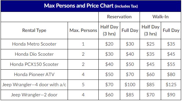 Rentals Chart